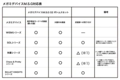 Kotobukiya Megami Device M.S.G. 02: Bottoms Set -Toy Sale Store c1665a5e3ae0466b9a67a884b4519e50.jpg